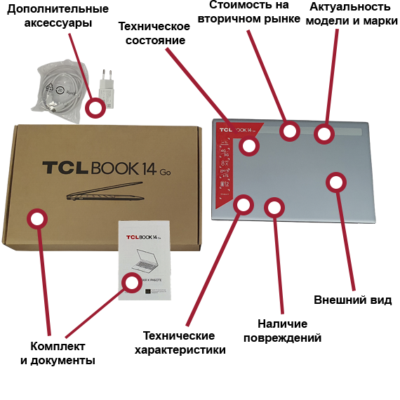 Как мы оцениваем TCL технику
